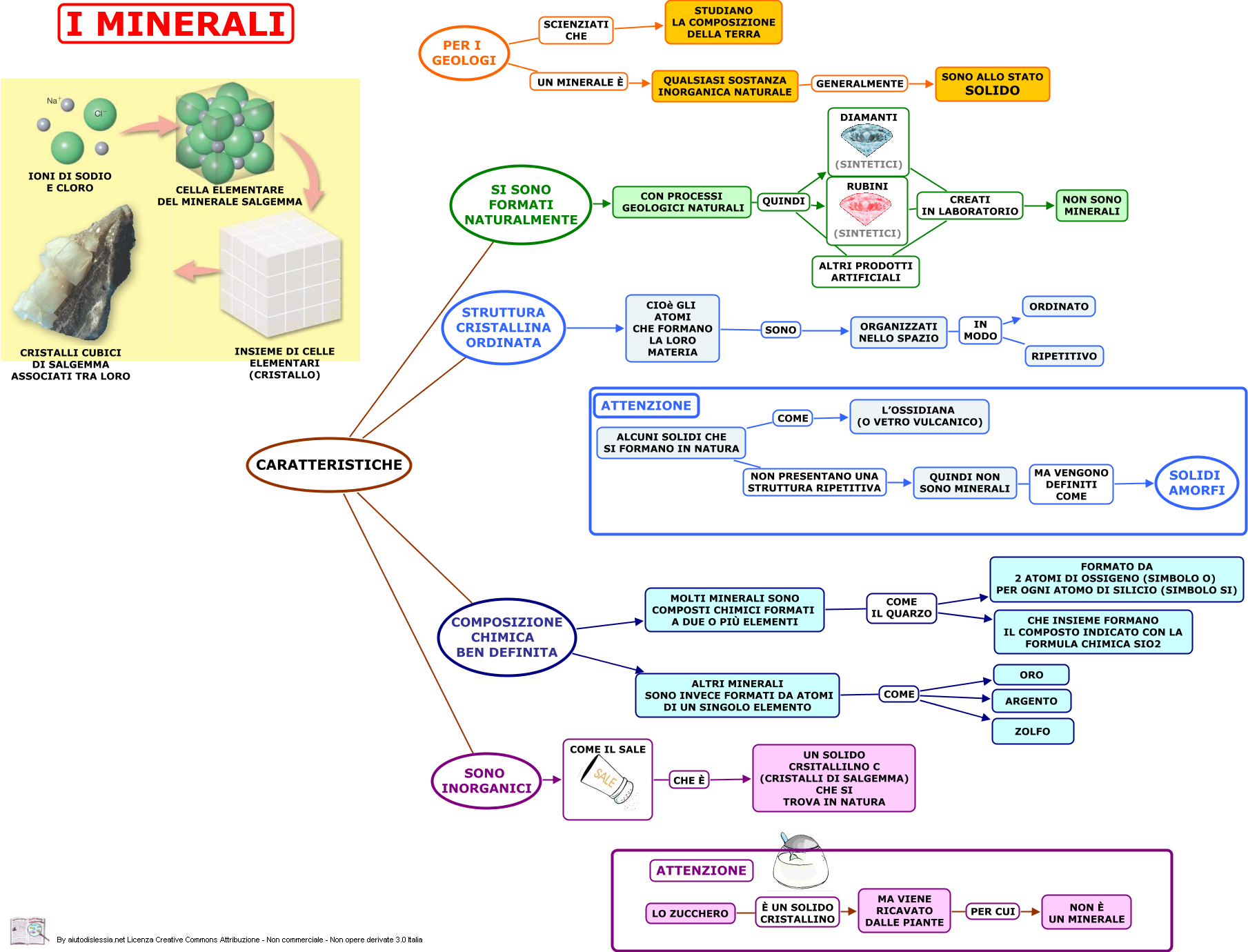 I MINERALI lezionitecnologias jimdo page!