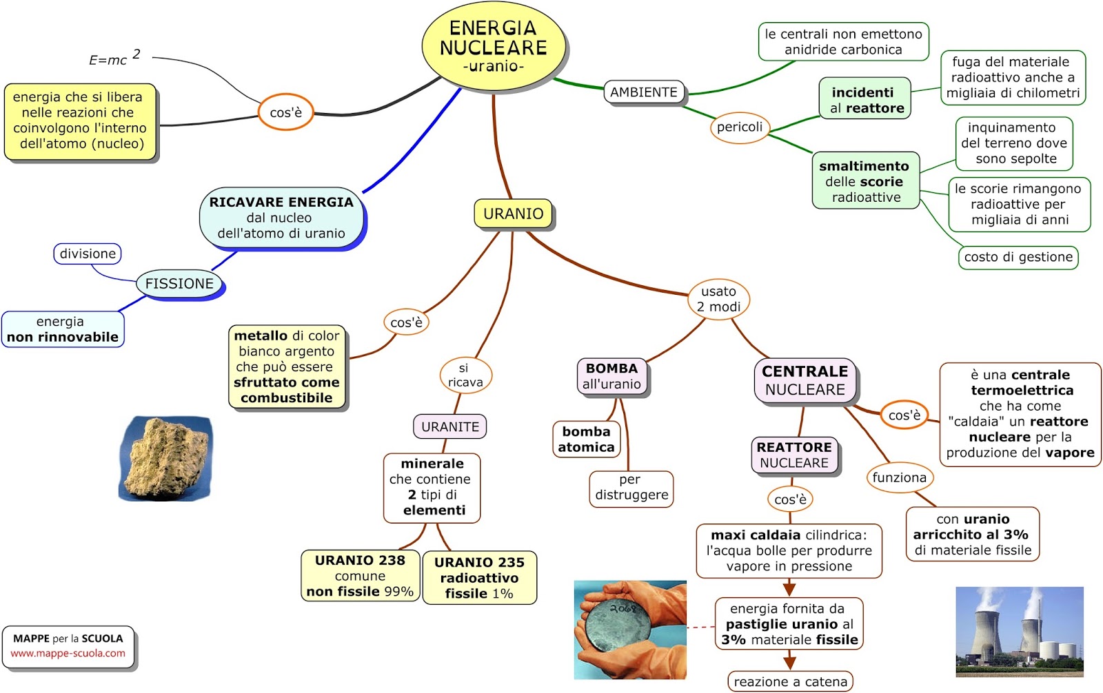 Energia nucleare da fissione lezionitecnologias jimdo page! Energia nucleare da fissione lezionitecnologias jimdo page!