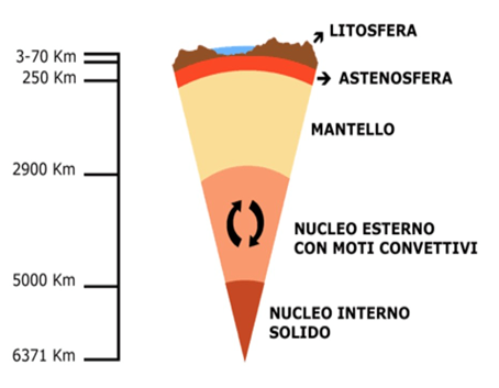 Stratigrafia Terra lezionitecnologias jimdo page!