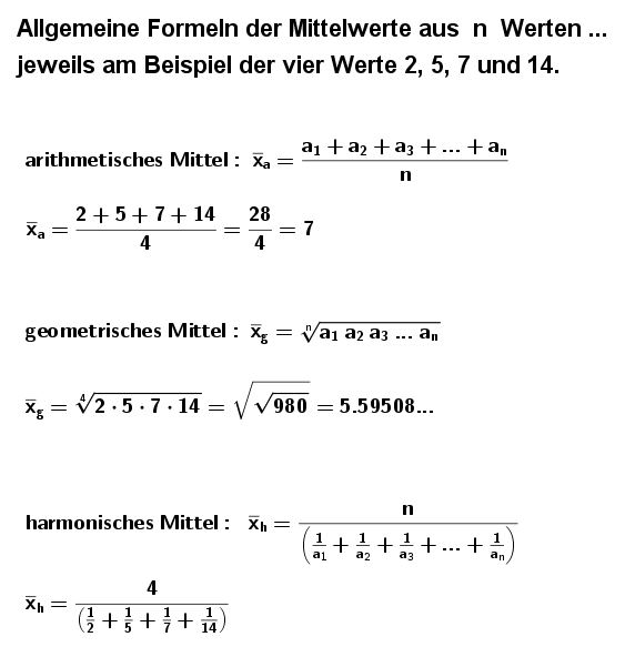 Mittelwerte arithmetisches, geometrisches und harmonisches Mittel