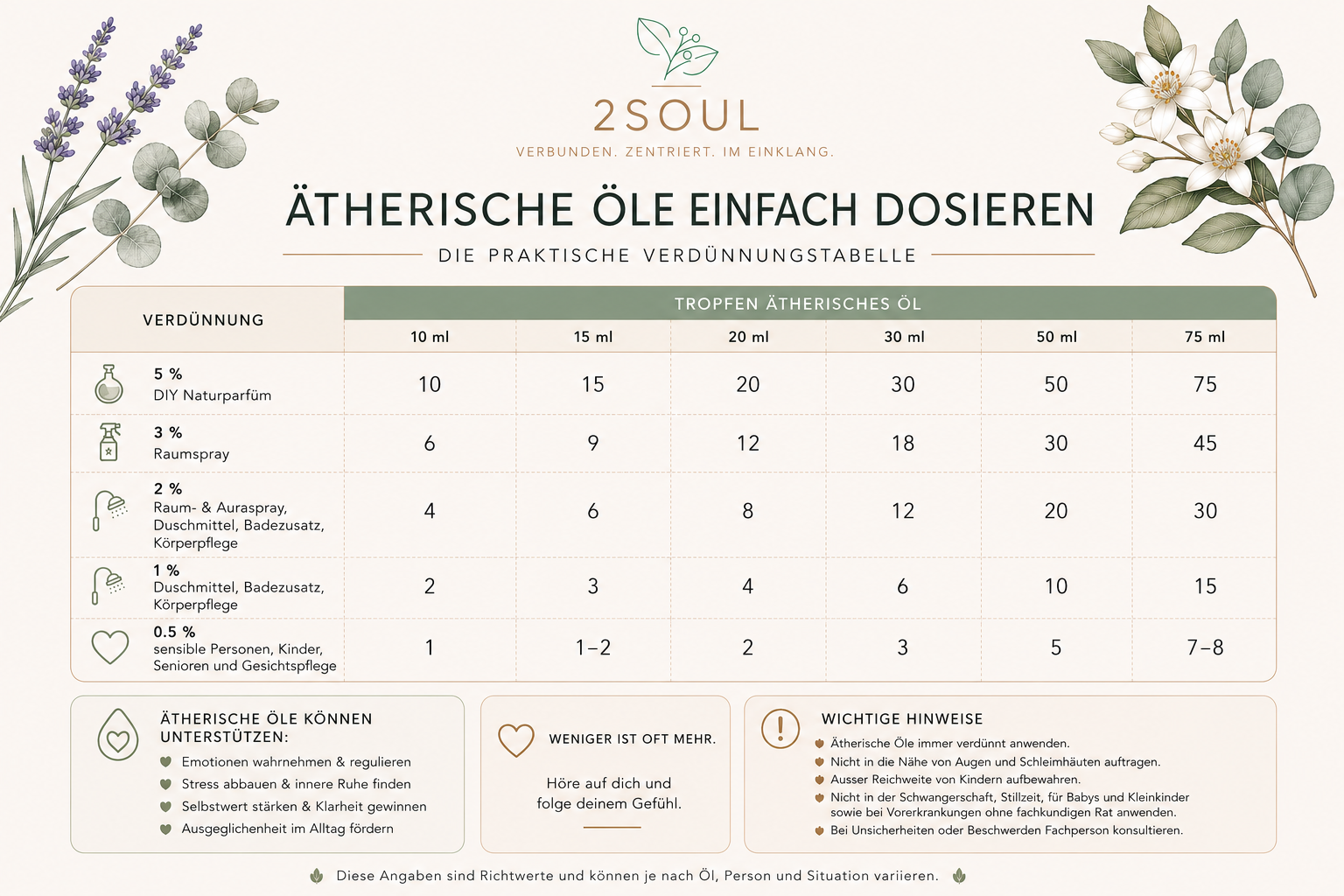 Dosiertabellen für ätherische Öle - Warum ich sie bei 2soul trotz Erfahrung nutze