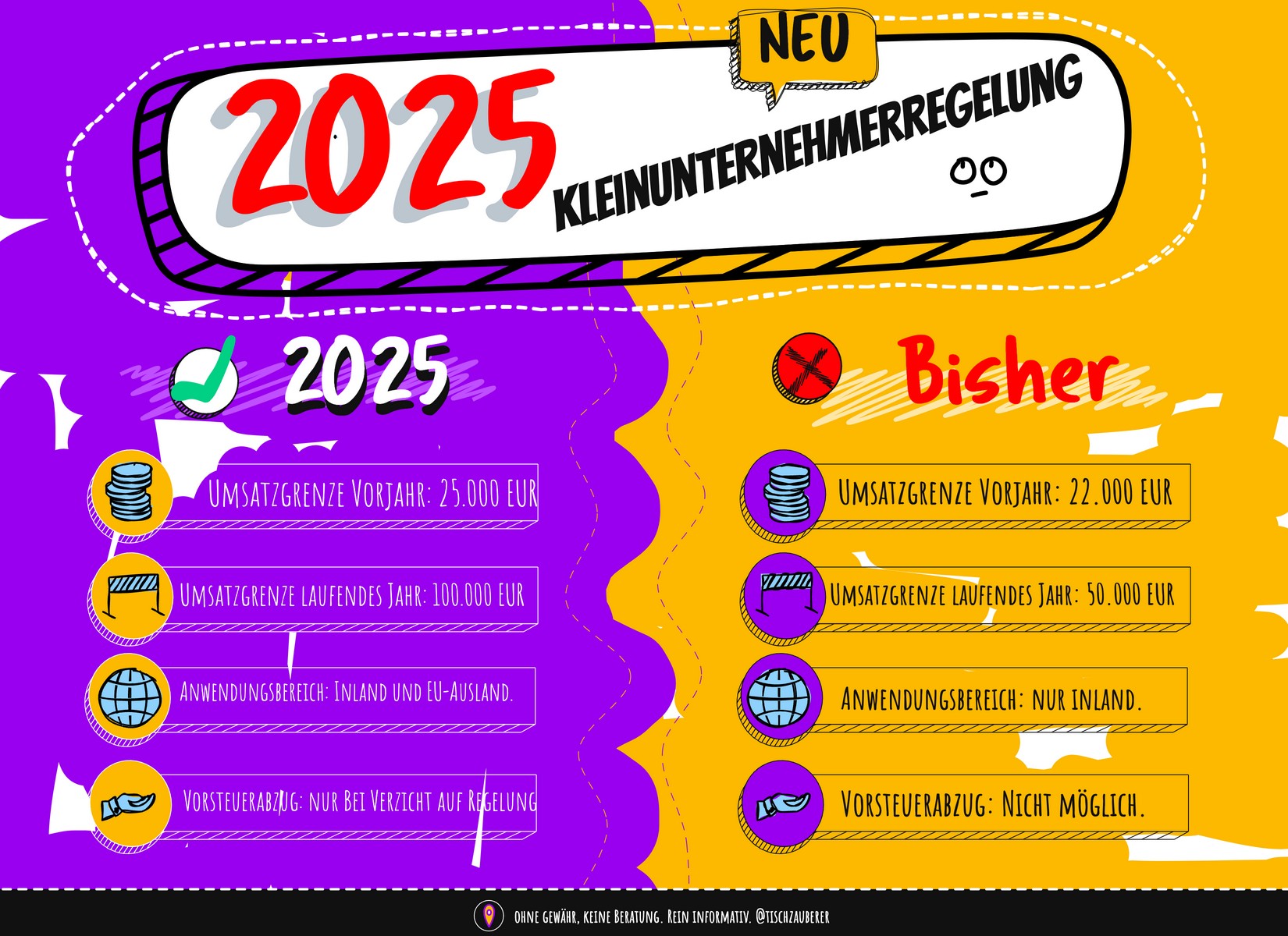 Kleinunternehmerregelung 2025