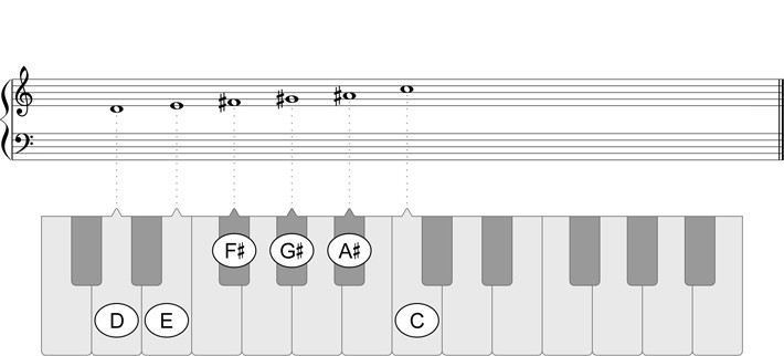 D Whole-Tone Scale - Play piano all keys