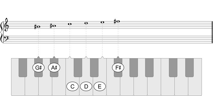 G-sharp Whole-Tone Scale - Play piano in all