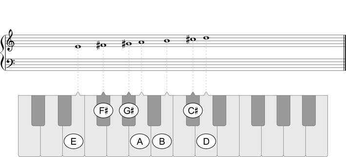 mixolydian mode
