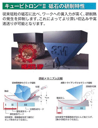 キュービトロンⅡ研削砥石 - 株式会社研削研磨