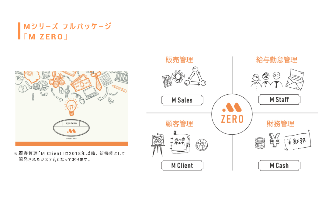 【システム導入】三建設備 株式会社