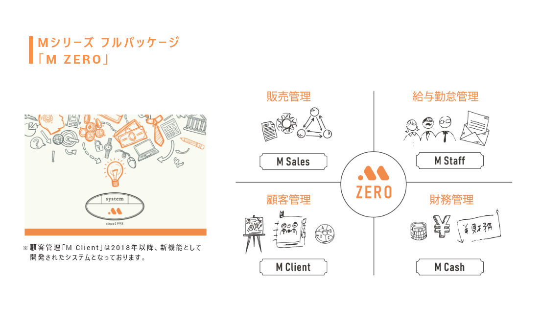 三建設備 株式会社