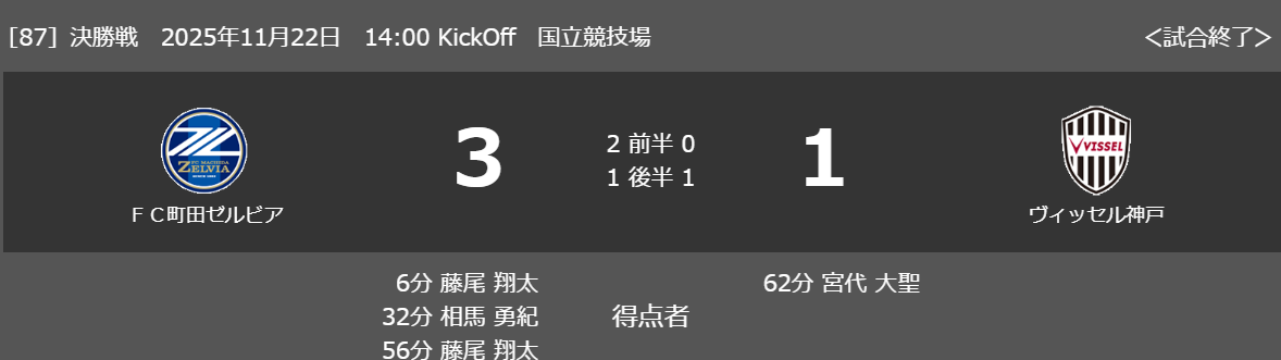 FC町田ゼルビア天皇杯優勝！