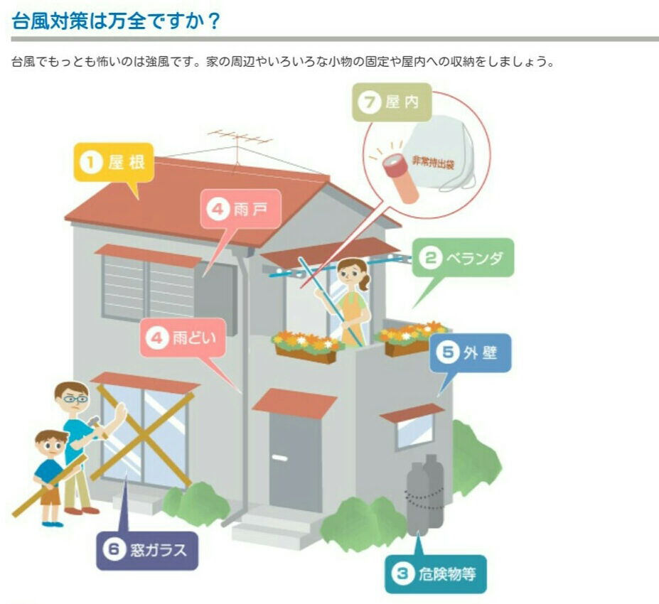 我が家の台風対策どうすればいい？事前点検のポイントとは ...