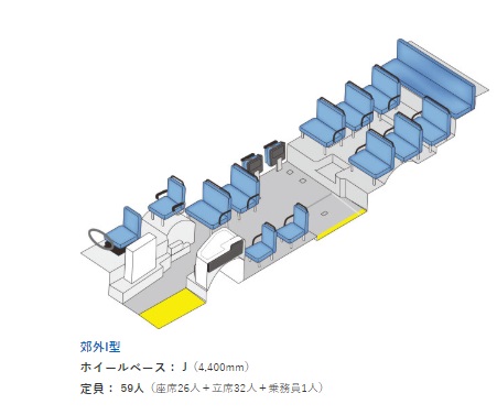 日野の中型バス