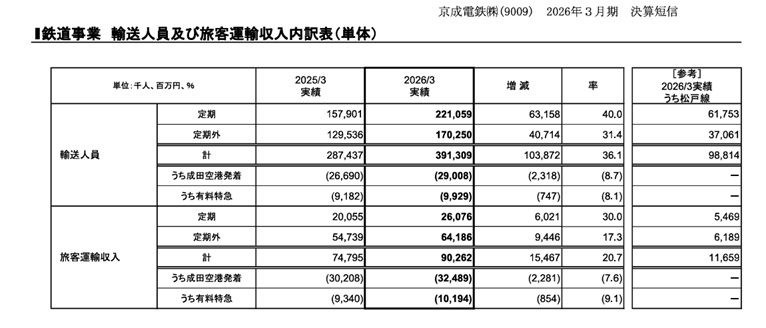 2025 運輸成績表