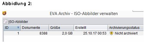 abasoft EVA Praxissoftware Arztsoftware Tagessicherung Archiv