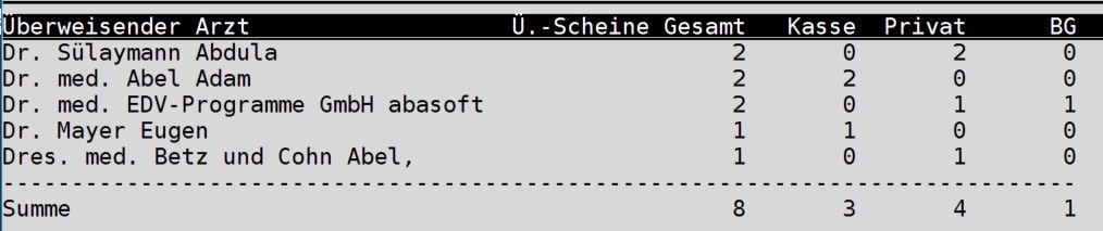 Tipp der Woche EVA Tipps Praxissoftware Praxisverwaltung abasoft Überweisungsscheine Statistiken Wie rufe ich Überweisungsstatistiken auf