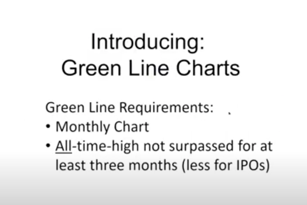 Green Line Breakouts and IPO setup