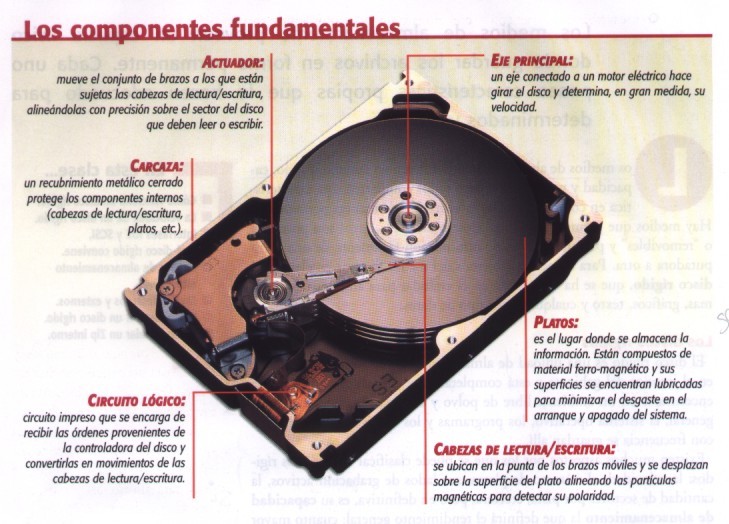 Division del Disco Duro Página Jimdo de Tecnicosena10