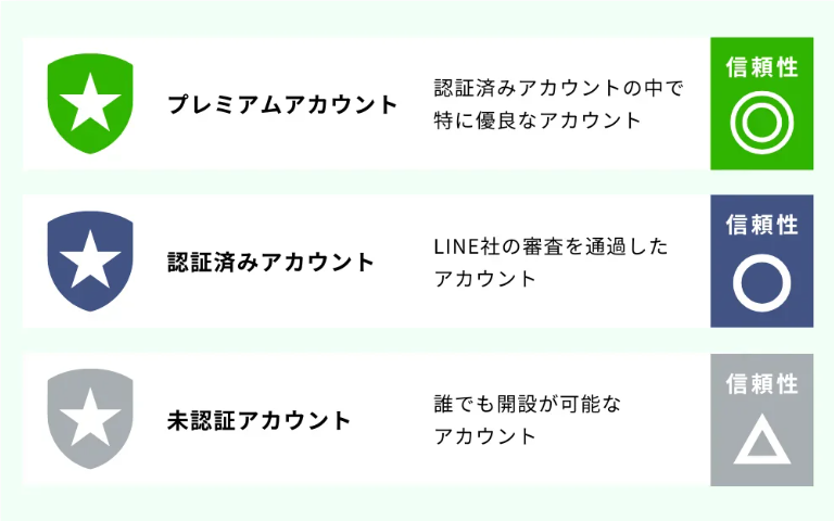 LINE公式アカウントをはじめました。
