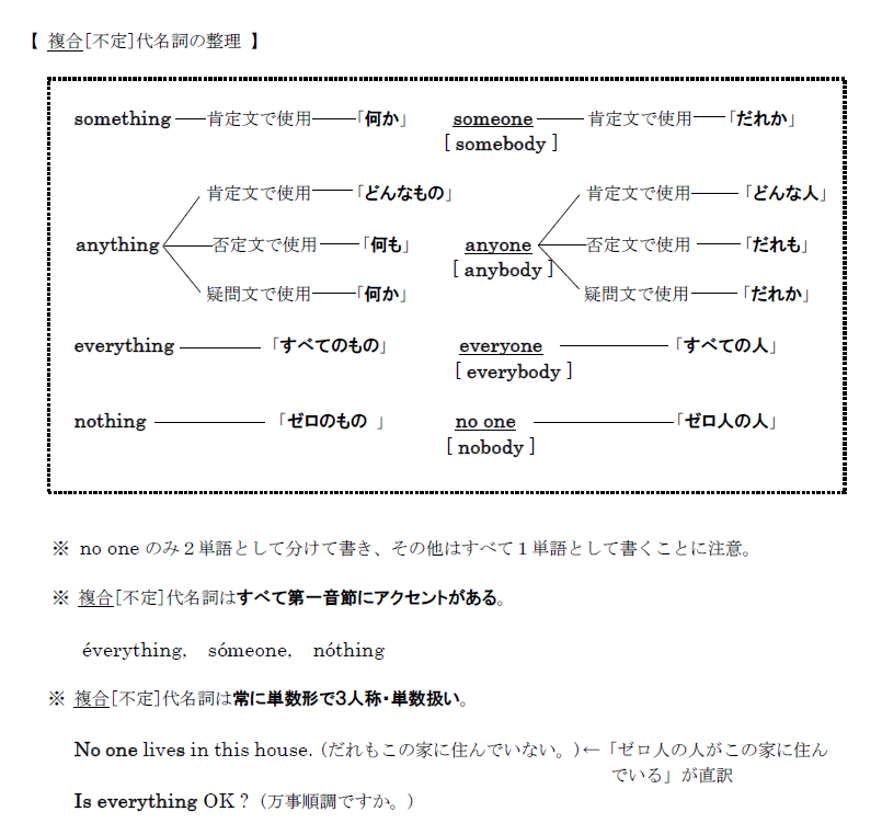 教材のサンプル画像