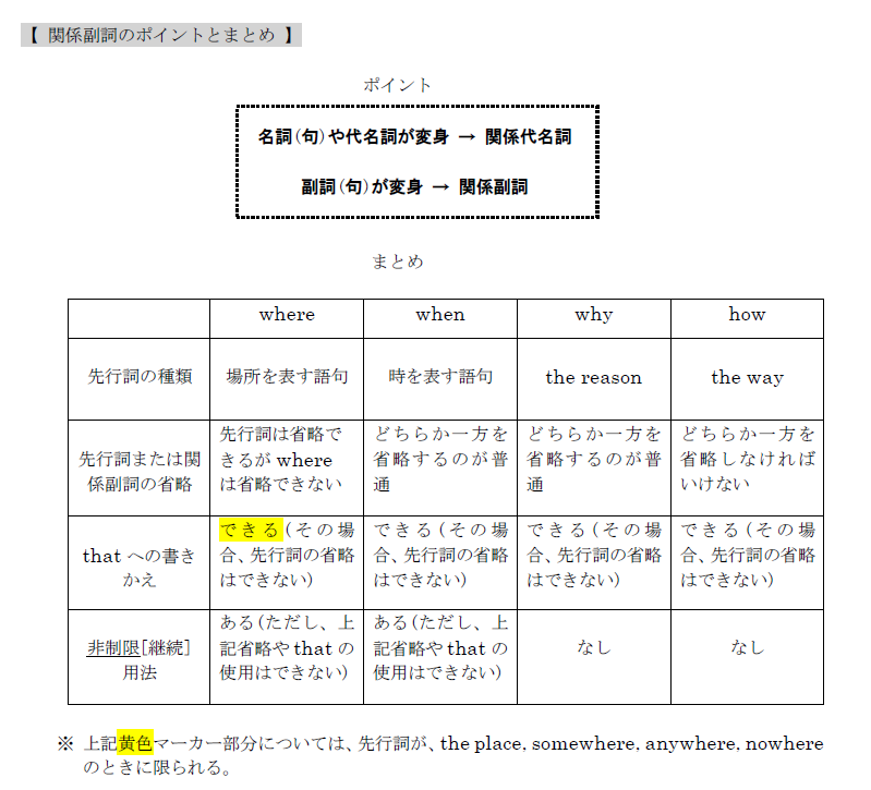 教材のサンプル画像