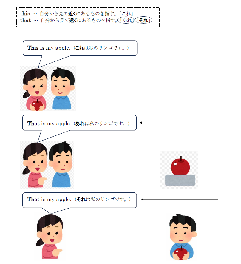 教材のサンプル画像