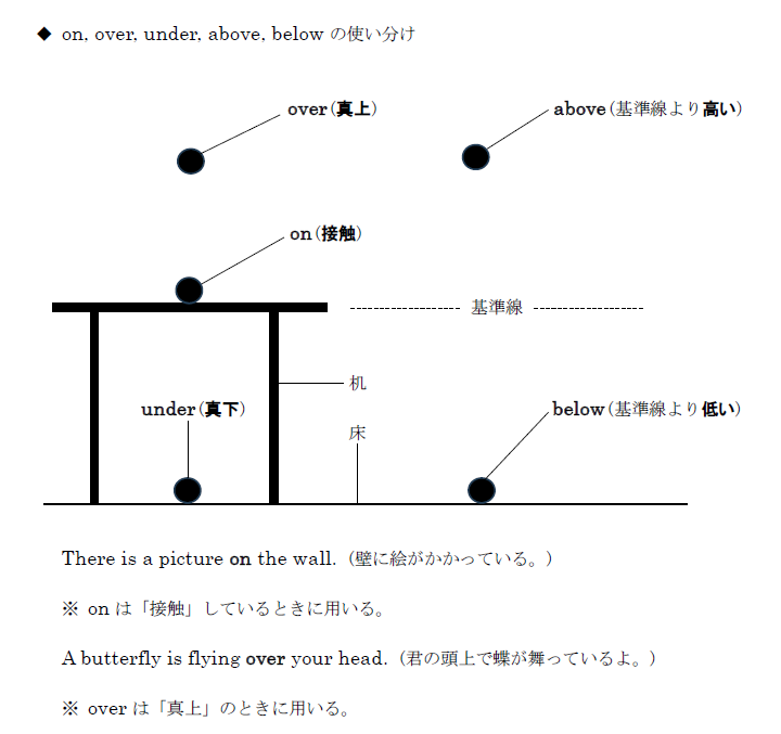 教材のサンプル画像