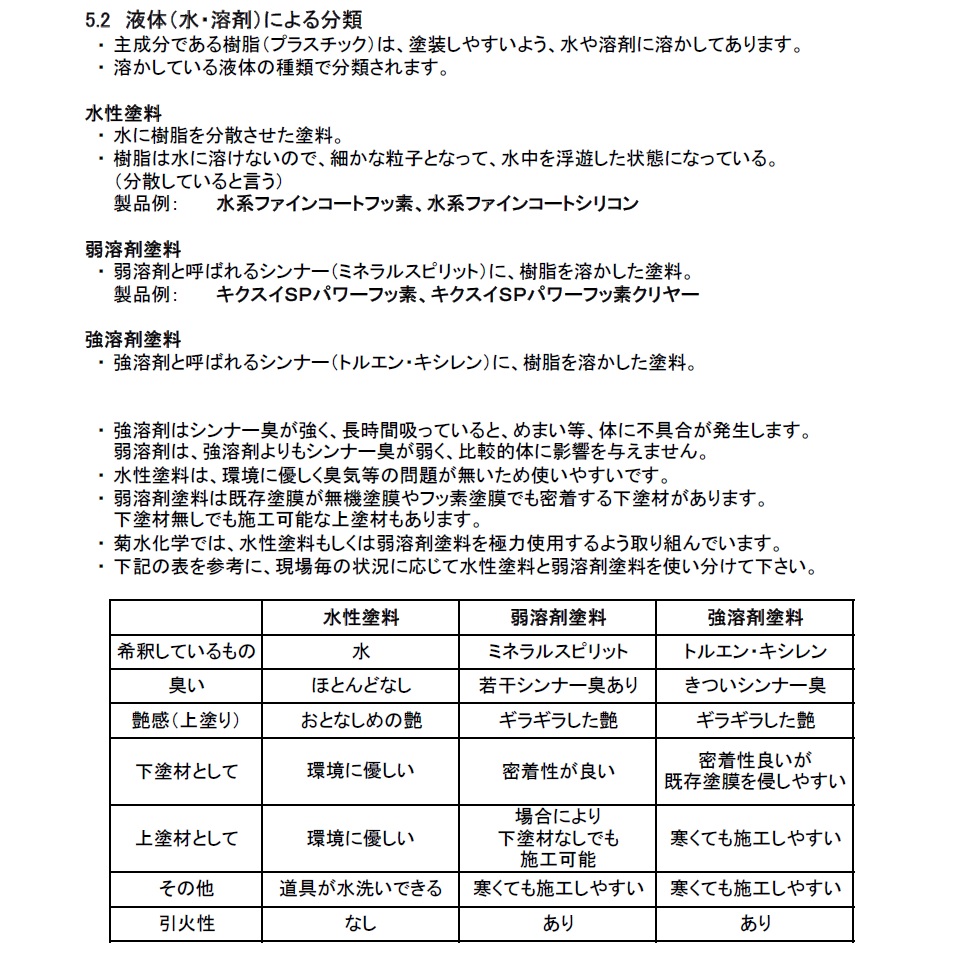 液体　(水・溶剤)による分類