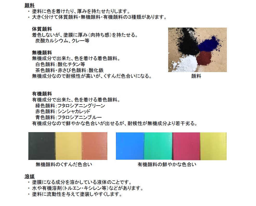 塗料の中身