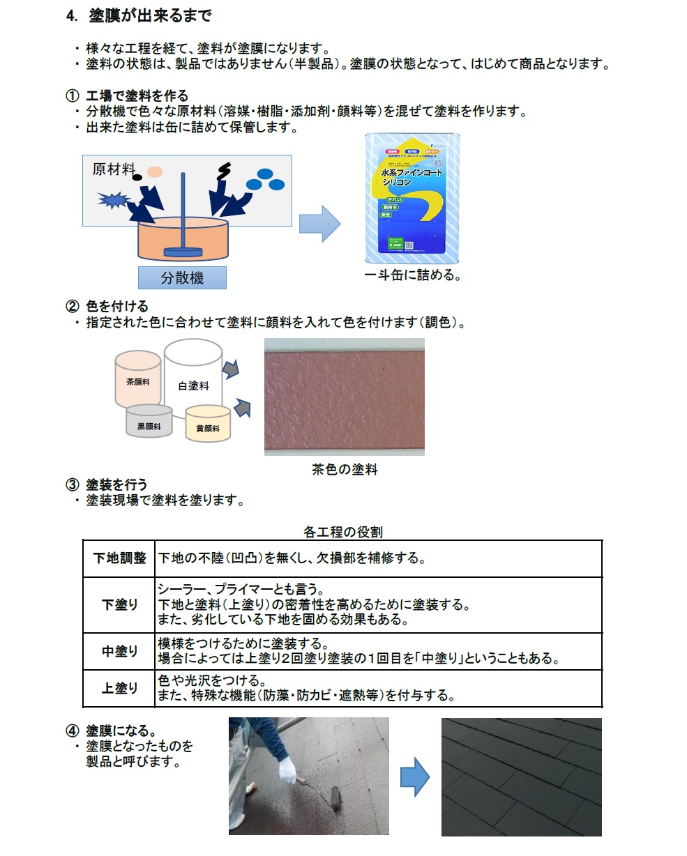 塗料ができるまで
