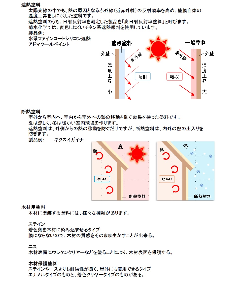 仕上がり形状による分類　4