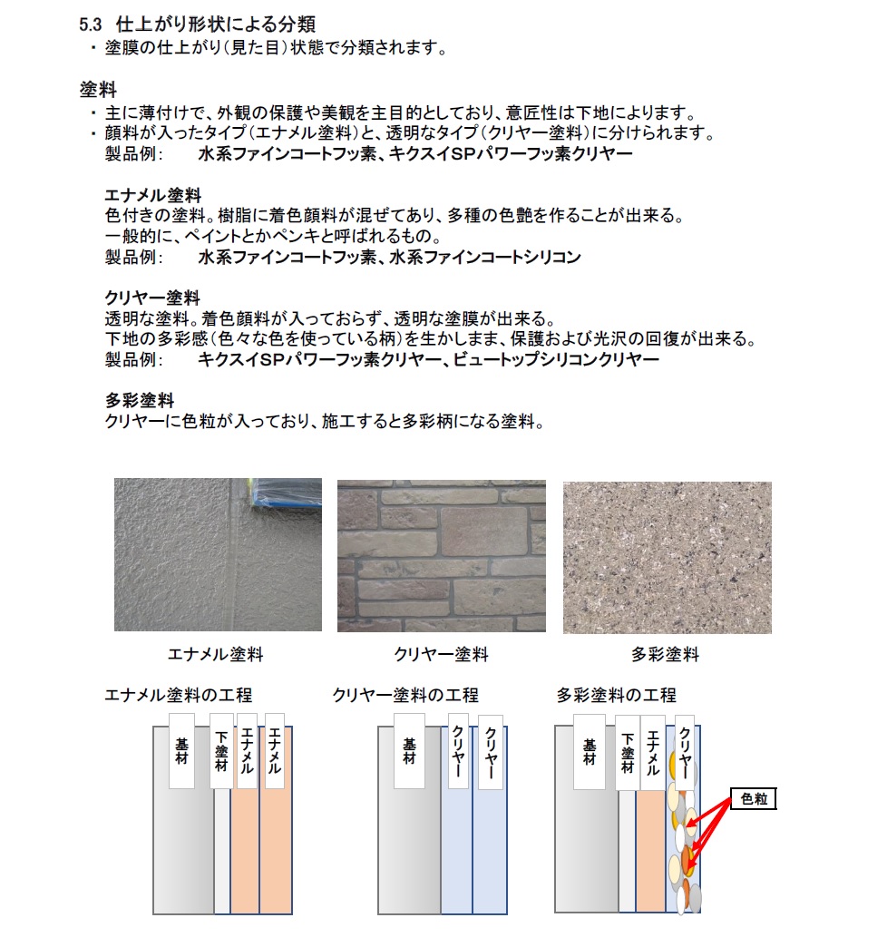 仕上がり形状による分類