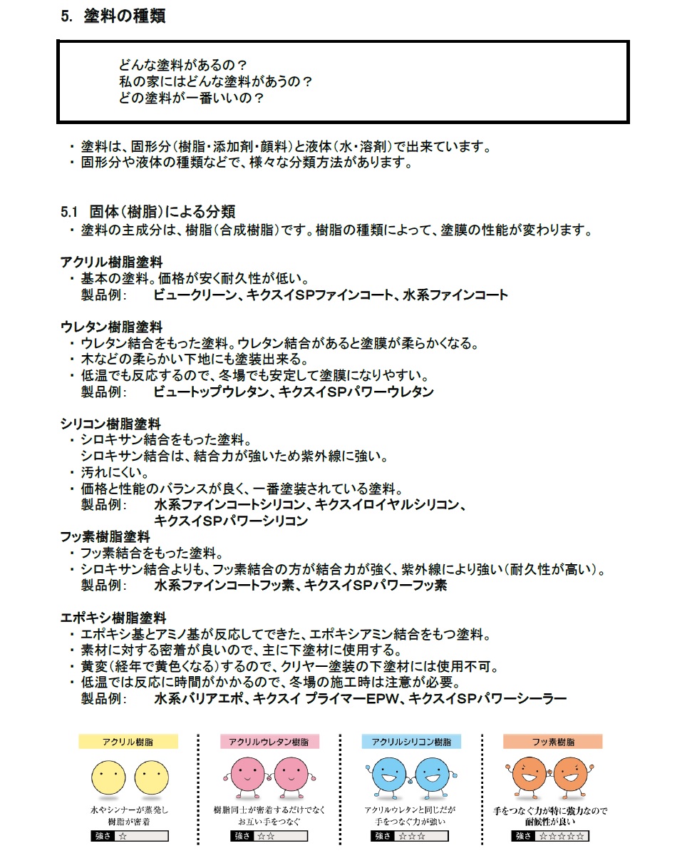 塗料の種類