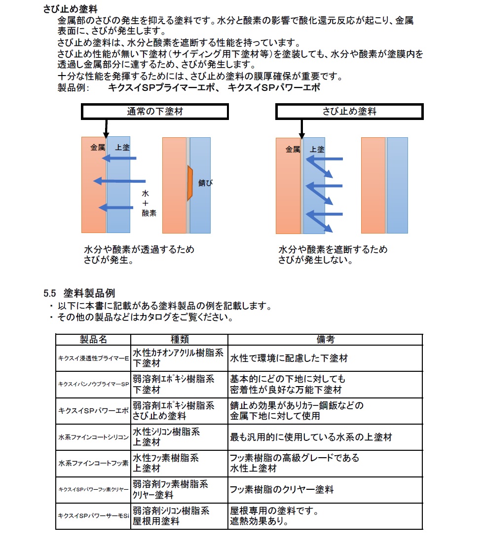 仕上がり形状による分類　5
