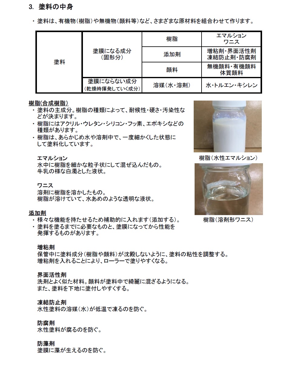 塗料の中身