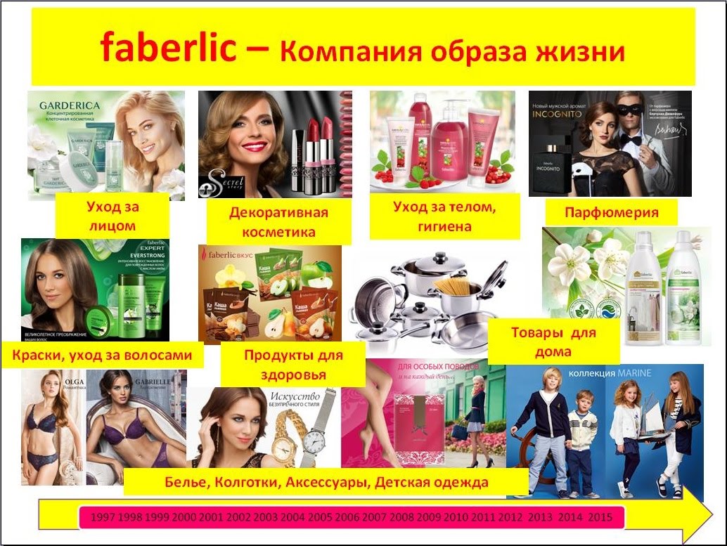 Интернет Магазин Фаберлик Без Регистрации