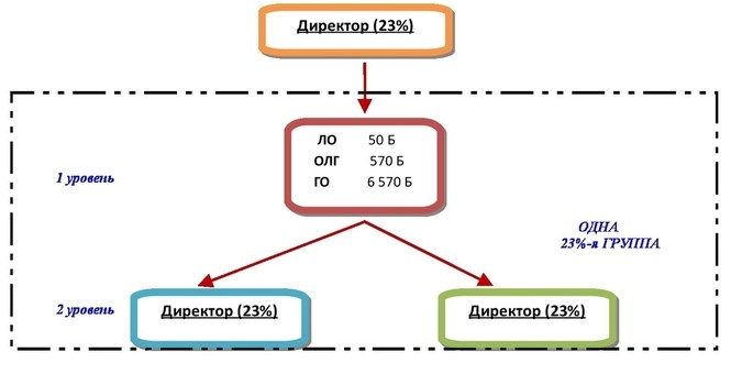заказать фаберлик