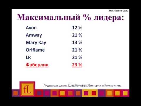 Фаберлик млм
