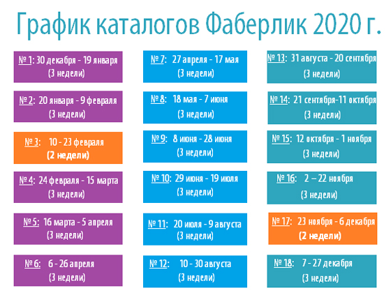 График каталогов фаберлик 2025