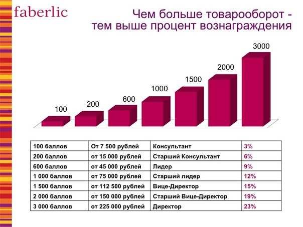 Сетивой маркетинг в ростовской области как лучше рекламировать бетон