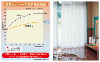 省エネカーテン