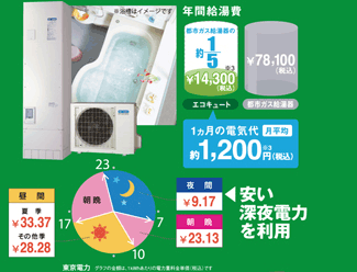 エコキュート