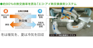 エコ・アイ熱交換システム