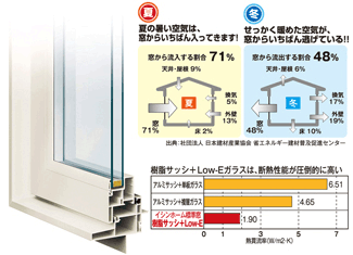 樹脂サッシ