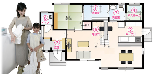 家事1/2設備