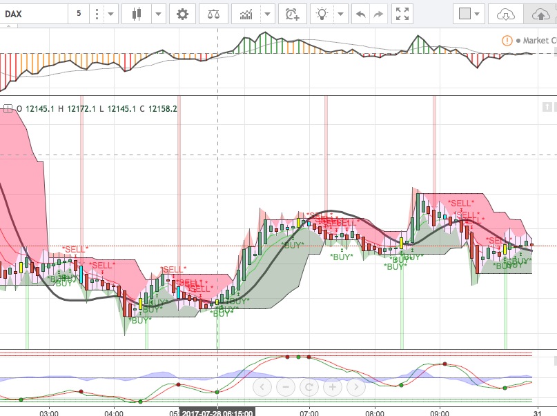 Indicadores forex intradia