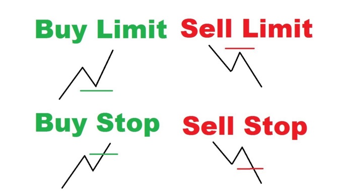 Indicadores forex intradia