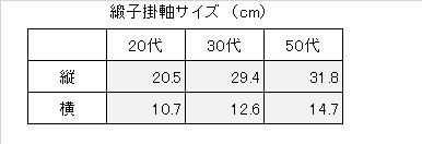 緞子掛け軸サイズ