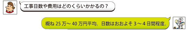 工事日数や費用はどのくらいかかるの？