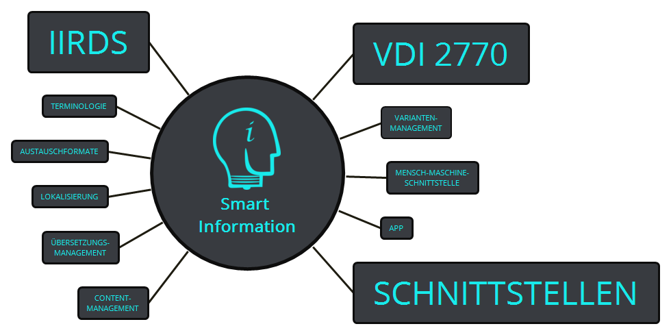 iiRDS – die Basis für eine smarte Informationsvermittlung