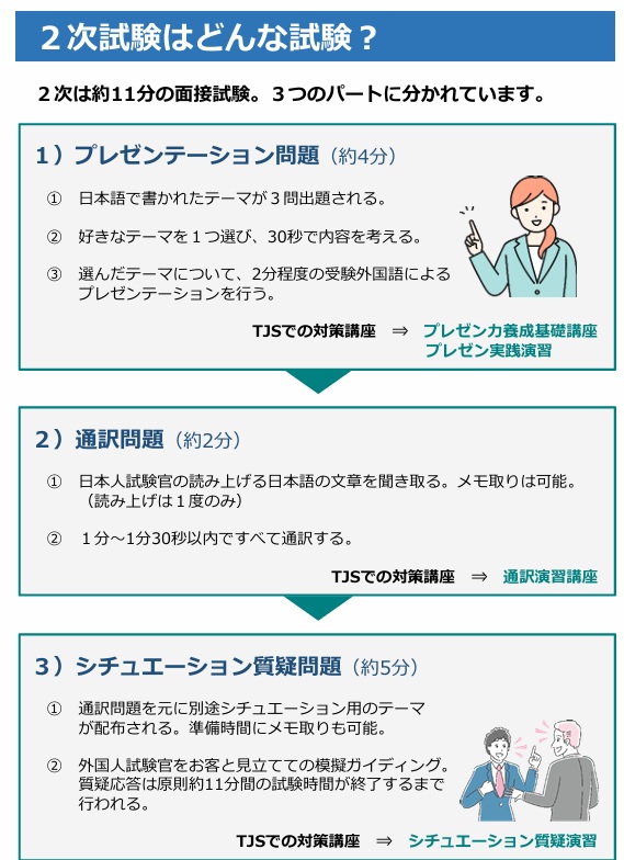 True Japan Keywords 600 通訳案内士 2次面接対策 DVD True Japan Keywords 600 - 通訳案内士予備校 True Japan School