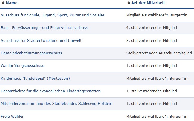 Mitgliedschaften in der Eutiner Stadtverwaltung